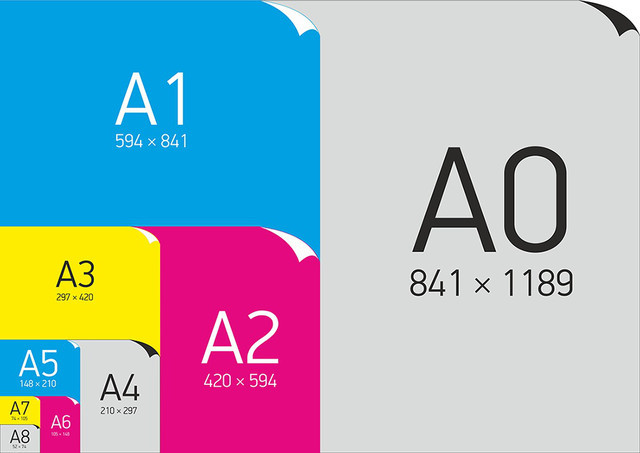 Форматы бумаги в делопроизводстве