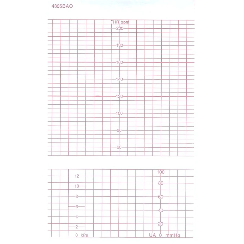 Бумага для фетальных мониторов