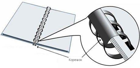 Брошюратор – идеальная машина для переплета