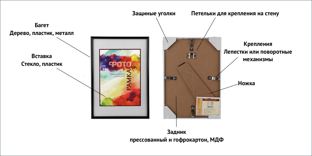 История и назначение рамок для фотографий и сертификатов