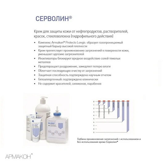 Крем защитный Армакон Серволин гидрофил 200мл 1188