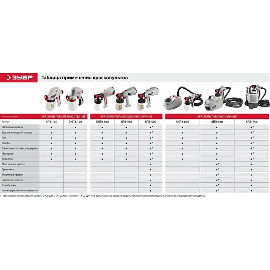 Краскопульт ЗУБР КПЭ-650, 0.8л, 650 Вт