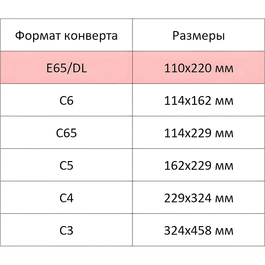 Конверт белый E65 декстрин 110х220 80г без внут.зап. КОМУС 1000 шт/уп