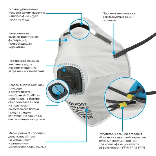 Полумаска фильтрующая TOPFORT 222 с кл FFP2 до 12ПДК 10шт/уп