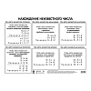 Плакат Учебный.Арифметические действия, А4,КПЛ-319