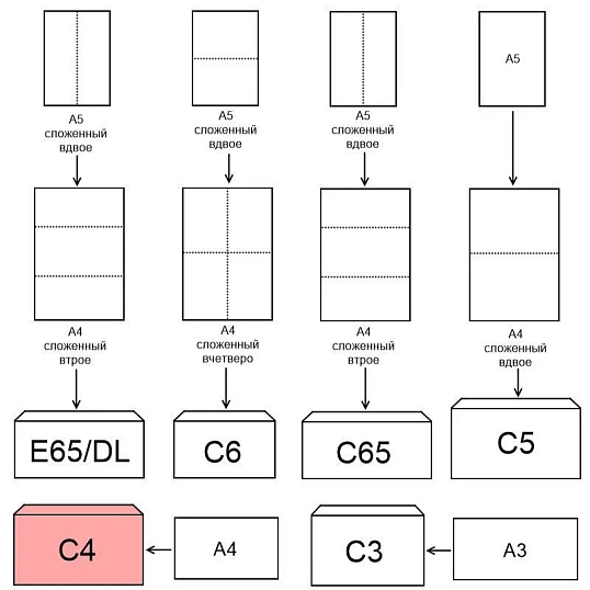 Конверт белый С4 стрип security 229х324 90г КОМУС 50 шт/уп