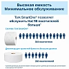 Диспенсер для туалетной бумаги Tork SmartOne T8 в рул 680008 черный