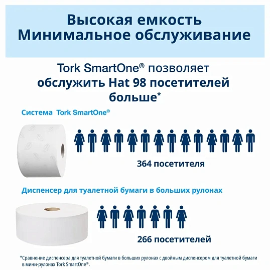 Диспенсер для туалетной бумаги Tork SmartOne T8 в рул 680008 черный