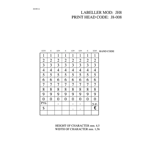Этикет-пистолет SKY 822 1-стр8зн,22х12в