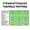 Маска сварщика хамелеон FITSIZ ELEMENT HD SPECTOR (FSC-S605/FS05)