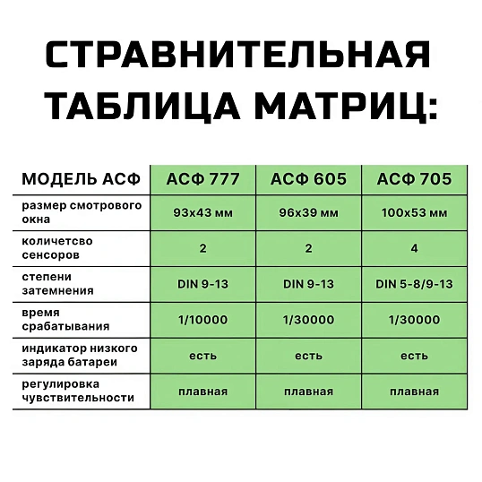 Маска сварщика хамелеон FITSIZ ELEMENT HD SPECTOR (FSC-S605/FS05)