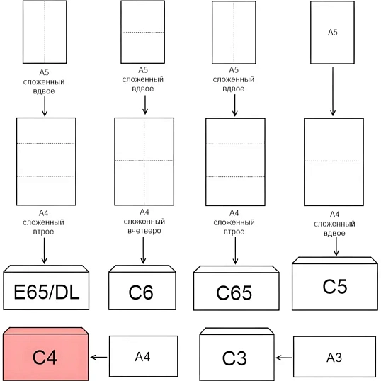 Конверт белый C4 стрип BusinessPost 229х324 25шт/уп/3755