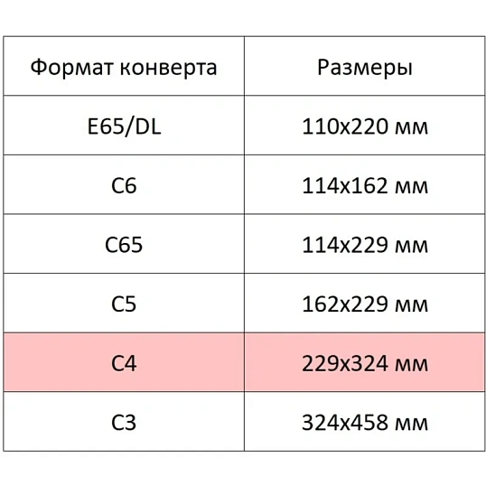 Конверт белый C4 стрип 229х324 90г Attache Economy 80 гр 50шт/уп 5уп/кор