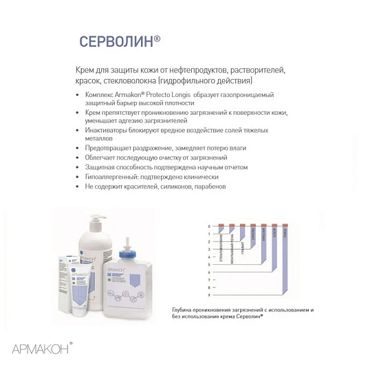 Крем защитный Армакон Серволин гидрофил карт 1000мл 1287