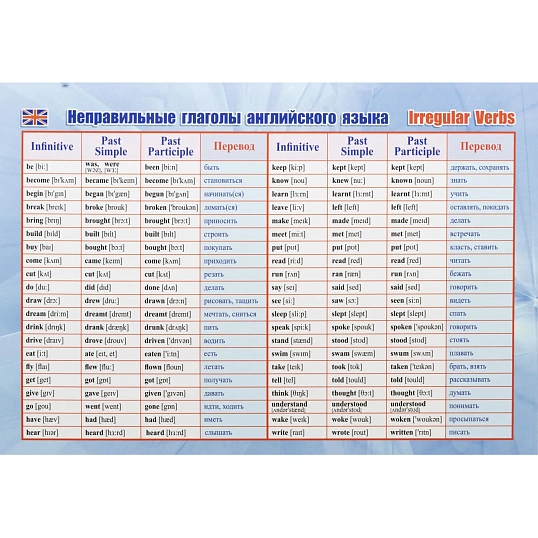 Плакат (наб)  Английский язык. Начальная школа А4 КОМ-120