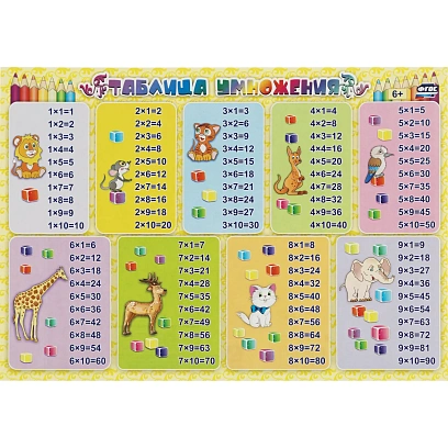 Плакат (наб)  Математика. Начальная школа А4 КОМ-121