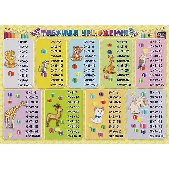 Плакат (наб)  Математика. Начальная школа А4 КОМ-121