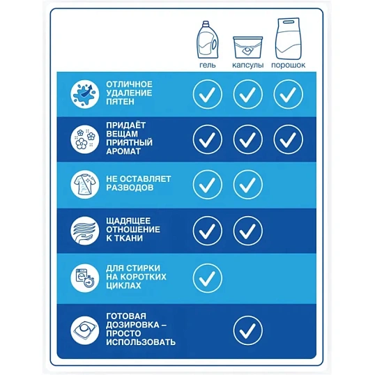 Порошок стиральный ЛОСК Колор Автомат 2,7 кг