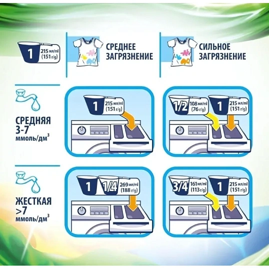 Порошок стиральный Sorti Арома Магнолия Автомат 6кг