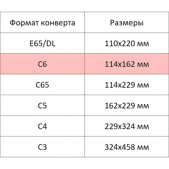 Конверт Куда-Кому С6 стрип ForPost 114х162 50шт/уп/1306