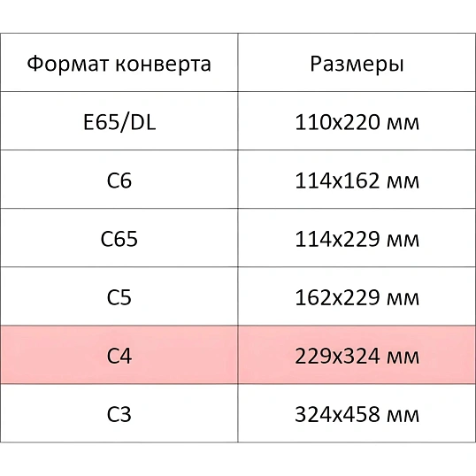 Конверт С4 из цв.бум, 120г/м2,с отрыв.лентой, черный, 5шт. уп