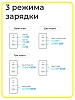 Зарядное устройство сетевое Baseus GaN5 Pro 140W EU White (CCGP100202)