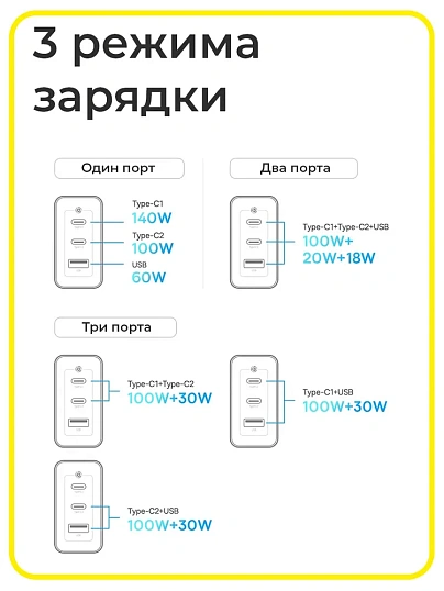 Зарядное устройство сетевое Baseus GaN5 Pro 140W EU White (CCGP100202)
