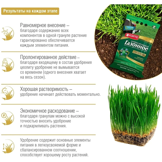 Удобрение газонное гранулир.с биодоступ.кремнием Bona Forte 10кг,BF23010791