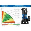 Насос дренажный для грязной воды ЗУБР Профессионал НПГ-Т3-900