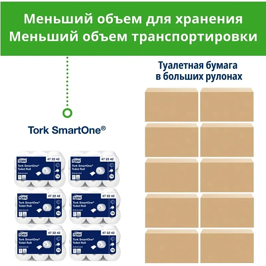 Бумага туалетная д/дисп Торк/Tellus СмартВан Т8 рул с ЦВ 2сл 8рул/уп 472272