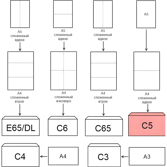 Конверт белый С5стрип OfficePost 162х229 100шт/уп./2782