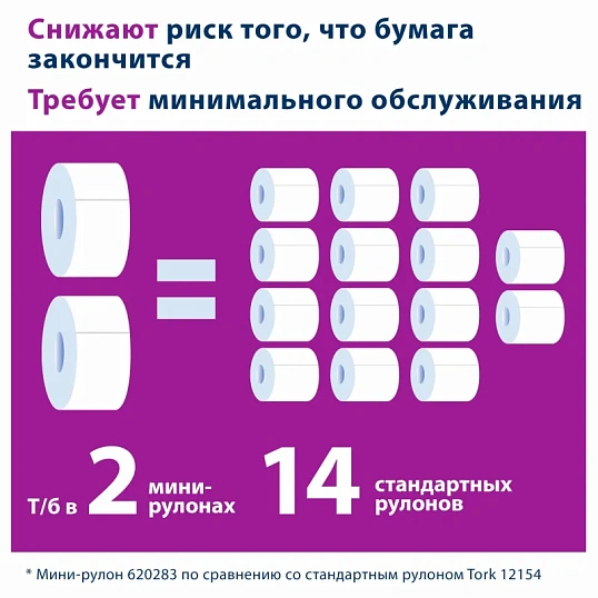 Диспенсер для туалетной бумаги Tork Т2 в мини-рул. 555500 белый