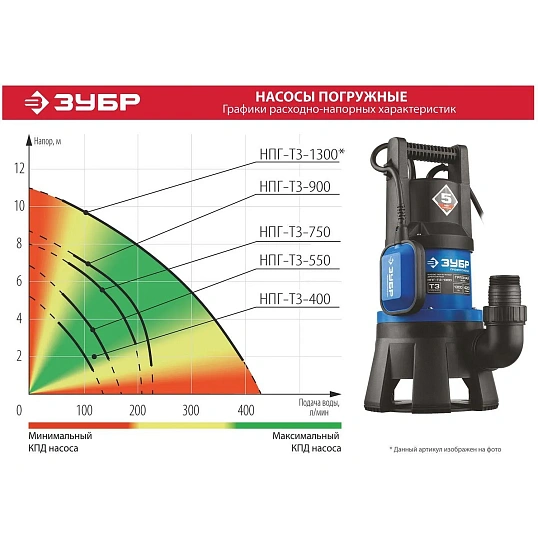 Насос дренажный для грязной воды ЗУБР Профессионал НПГ-Т3-900