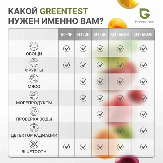 Мультиметр Нитратомер портативный,Дозиметр,Экотестер GREENTEST ECO6 черн,УР