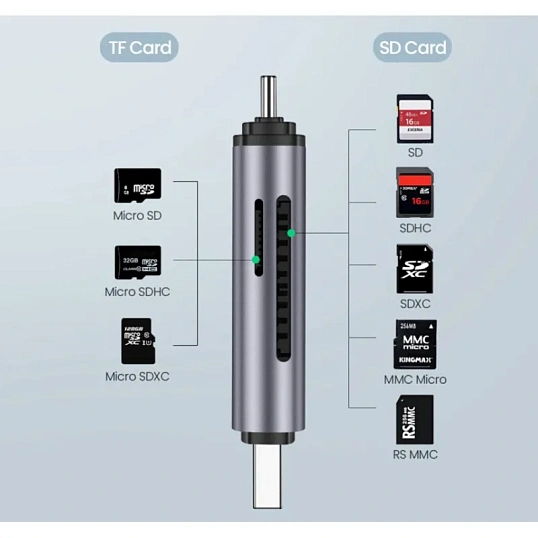 Картридер UGREEN USB-C + USB-A 3.0 для карт памяти TF/SD (50706)