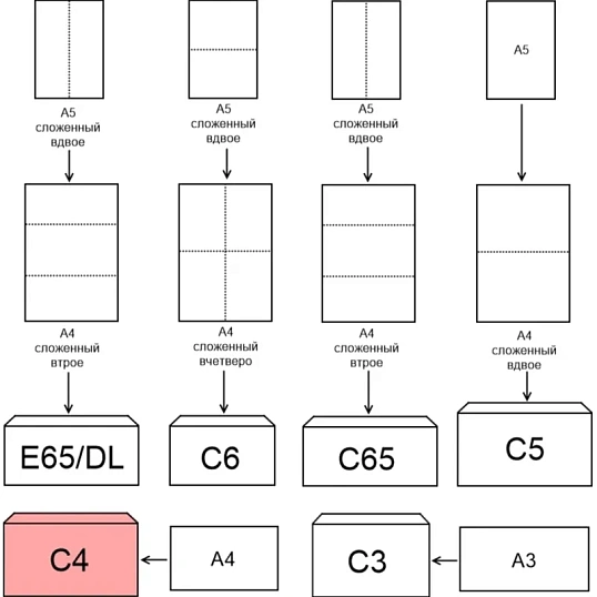 Конверт C4 ECOPOST белый стрип 229х324 с вн. зап. 80г бел.92-100% 50шт/уп