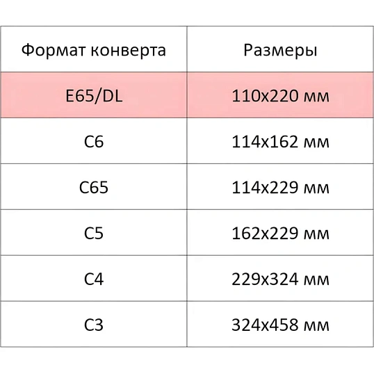 Конверт Куда-Кому Е65 стрип ECOPOST 110х220 1000шт/кор
