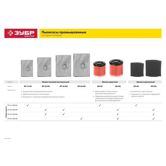 Пылесос строительный ЗУБР 1400 Вт, 30л (ПУ-30-1400 М3)