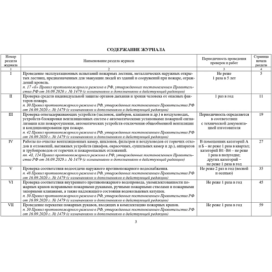 Журнал экспл.систем противопож.защиты А4, писч,60г/офс160г, 160стр КЖ-179/7