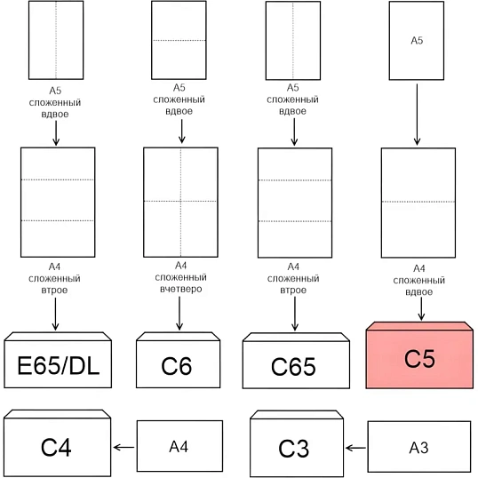 Конверт POSTFIX С5 стрип, пр.окно 162х229, 80г/м2, 1000шт/уп