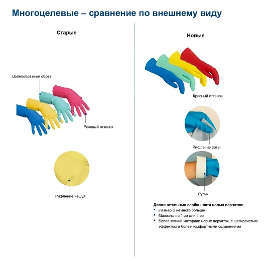 Перчатки резиновые Vileda Profes латекс желтый рXL 102591/174377,ПС