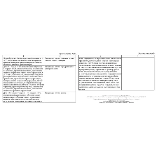 Сертификат о профилактических прививках красный А6 24л КЖ-401а 2шт/уп