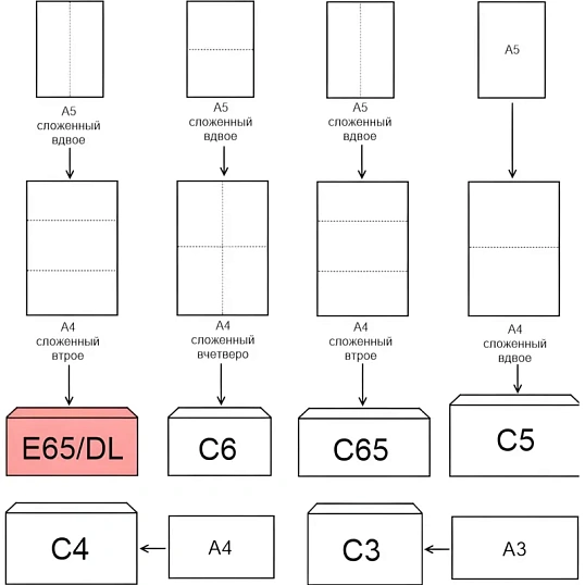 Конверт Куда-Кому E65 стрип ForPost 110х220 50шт/уп/1806