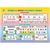 Плакат Учебный.Буквы и звуки русского языка, А4,КПЛ-316