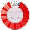 Катушка PLA пластик REC 1.75мм красный