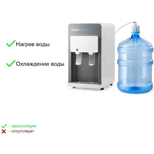 Кулер для воды VATTEN LD54JK выносная бутыль, настольный, компрессор, серый