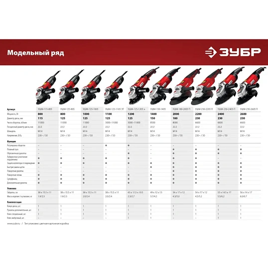 Шлифмашина угловая компакт ЗУБР УШМ-125-805, 125 мм, 800 Вт