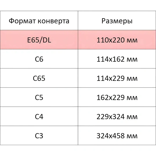 Конверт в упаковке Attache Economy 80 гр E65 стрип 110х220, 80г 1000 шт/уп