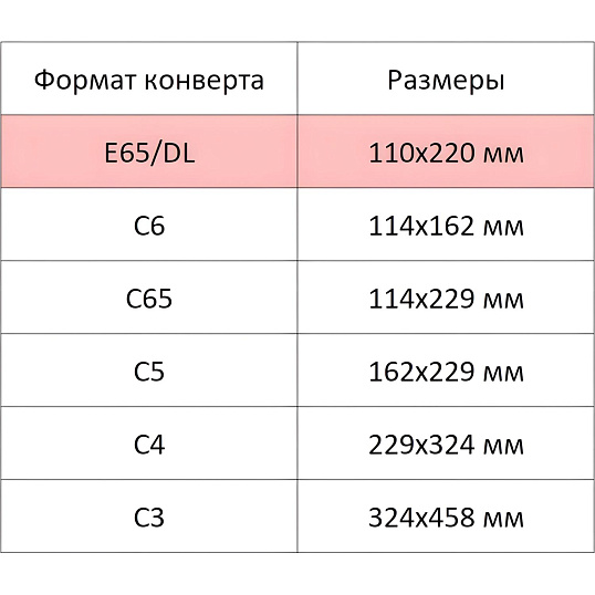 Конверт Желтый E65 стрип 110х220 90г Пинья 50шт/уп/1882