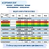 Трубка термоусадочная  Vell HSE-221 (Brother HSE 221,8,8мм ч/б){VL-hse221